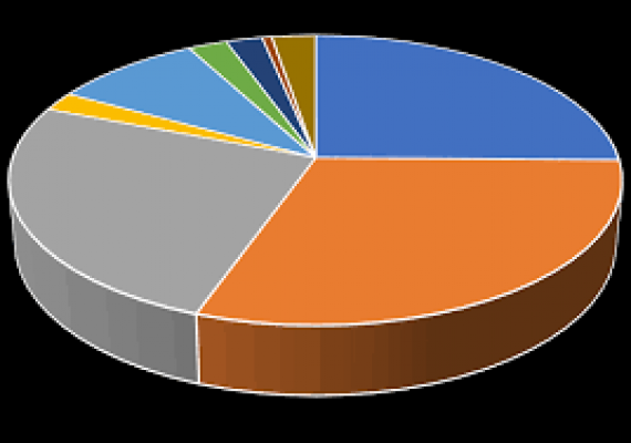 PPP事業を優先順位付け　経済効果の高いインフラ投資を支援